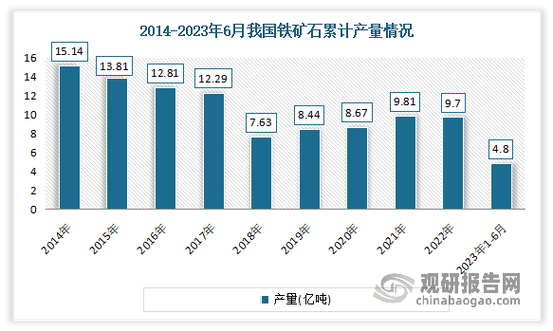 中国铁矿石行业发展现状分析与投资前景研究报告