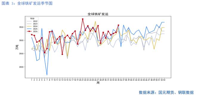 铁矿月报:供应宽松 需求改善