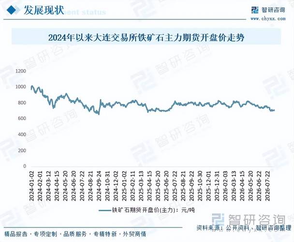 中国铁矿石行业市场竞争格局及未来发展前景研究报告