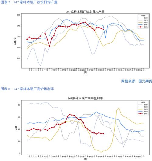 铁矿石:关注九月下游旺季需求能否持续兑现